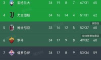 尤文图斯击败对手，稳固积分榜首位的简单介绍