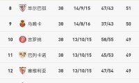 关于奥萨苏纳主场不敌,积分榜位置有所下滑的信息