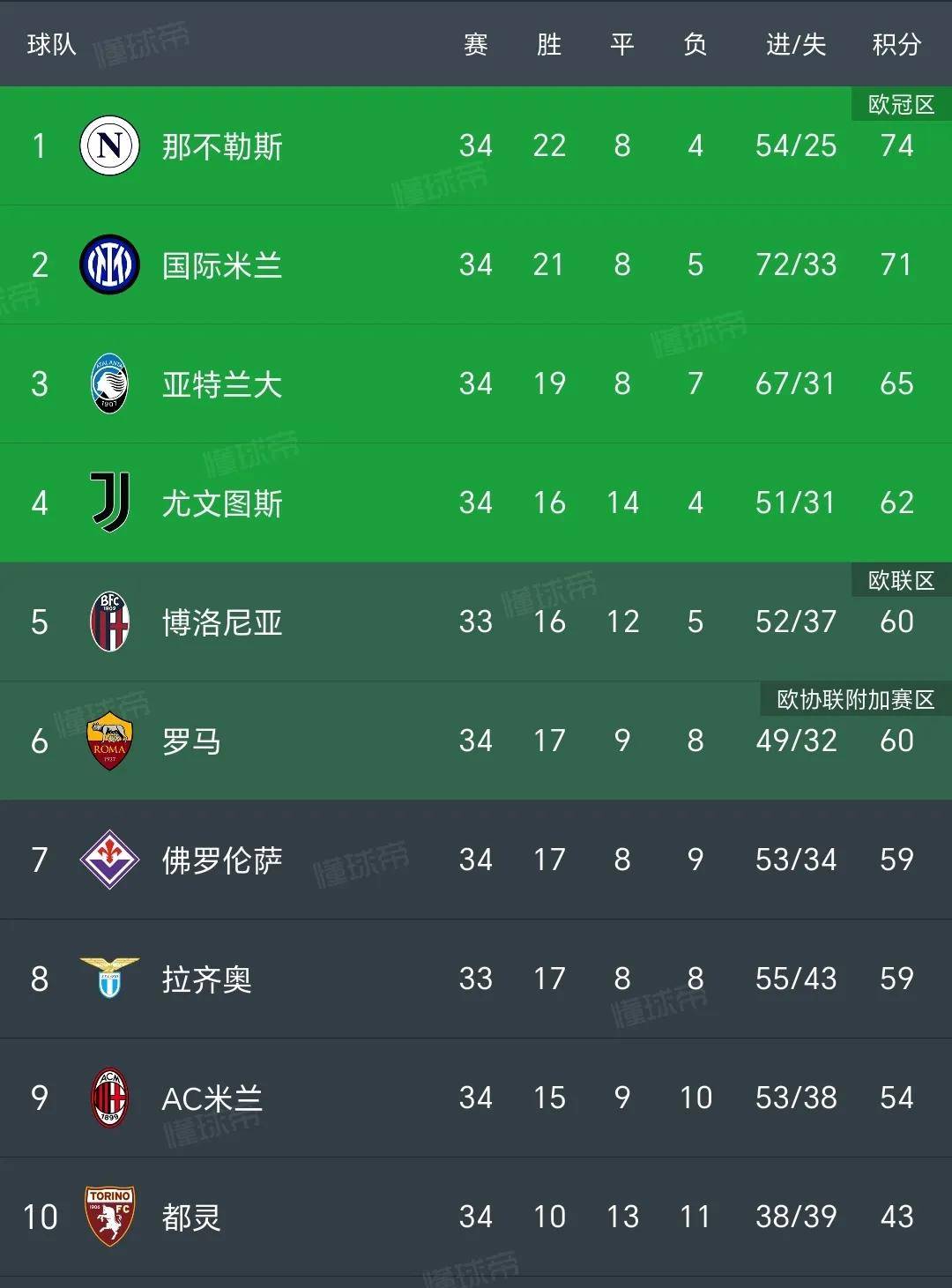 尤文图斯击败对手，稳固积分榜首位的简单介绍