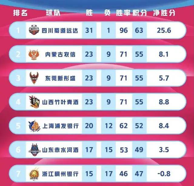包含篮球职业联赛季后赛展开，球员实力大比拼的词条