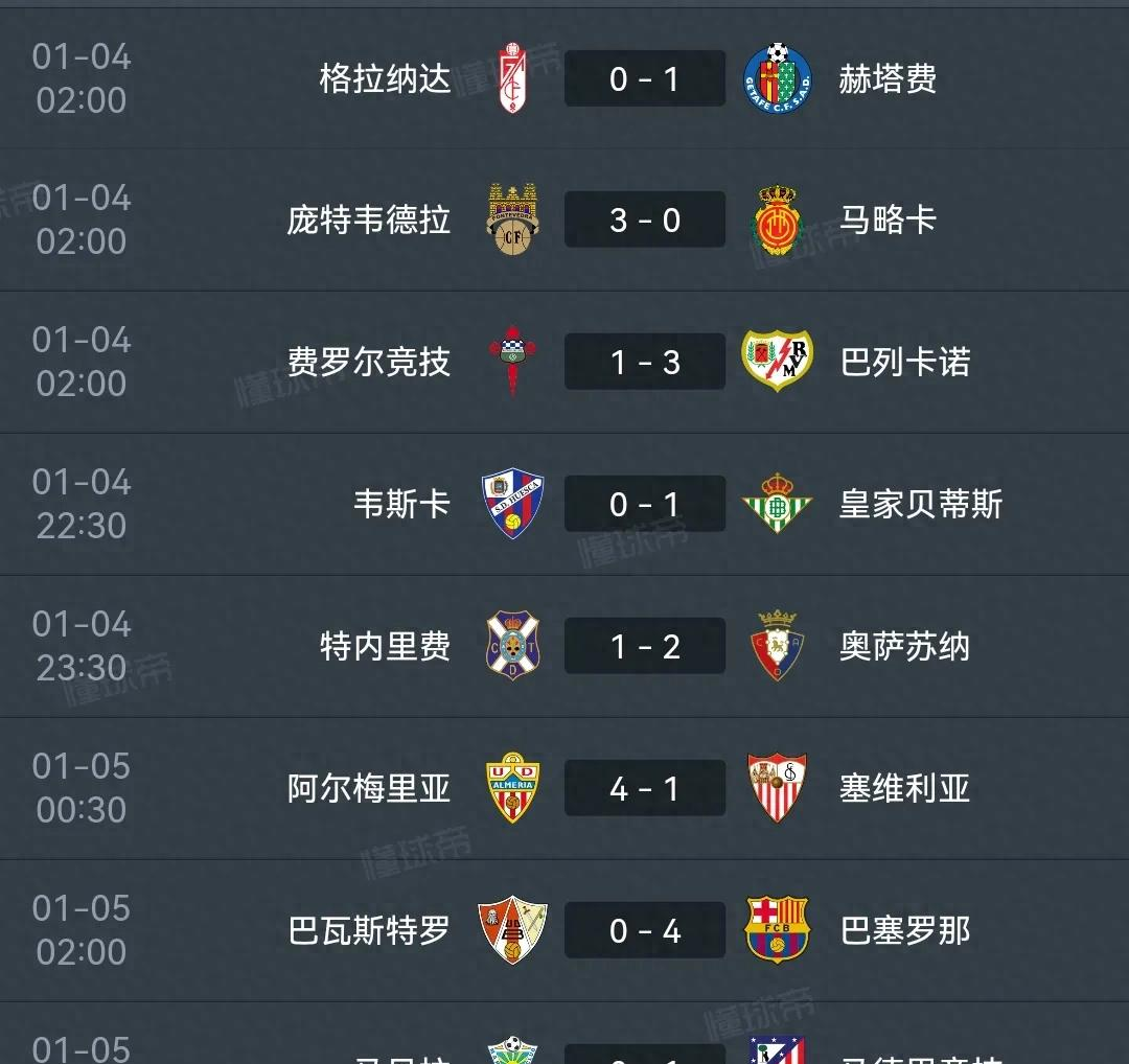 皇马国王杯小组赛狂胜取得三连胜的简单介绍