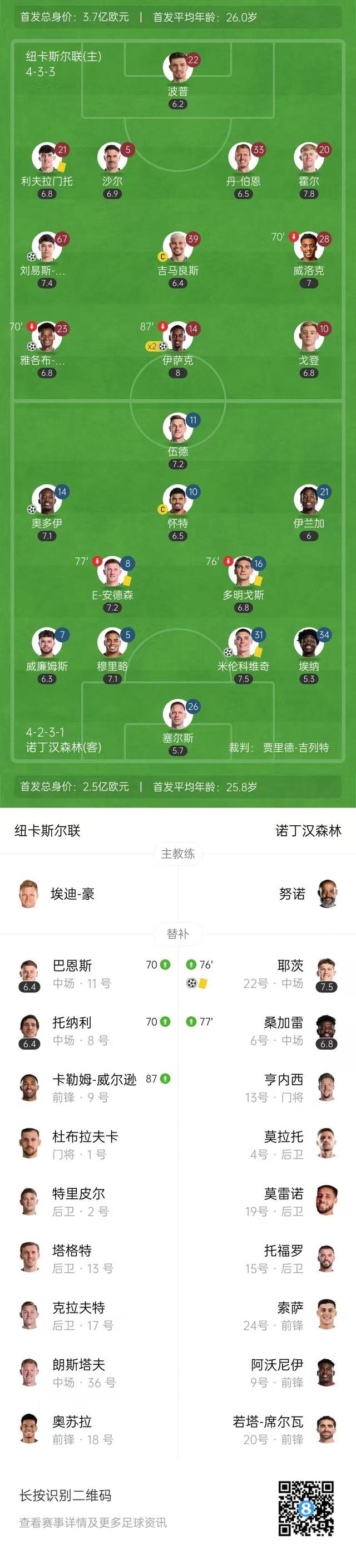英格兰连克对手，轻松取得头名晋级的简单介绍