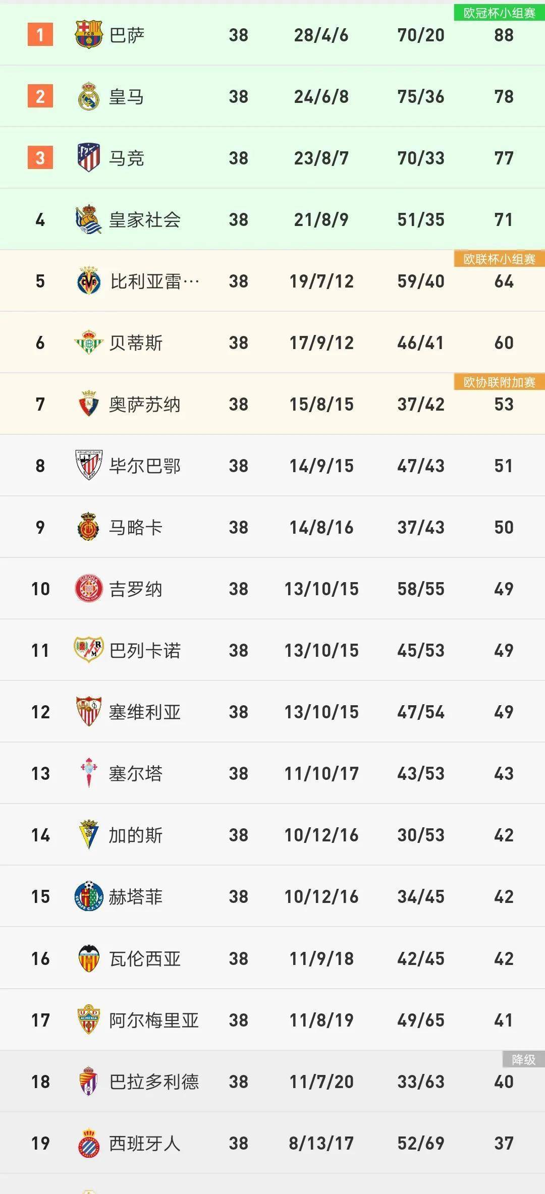 关于奥萨苏纳主场不敌，积分榜位置有所下滑的信息