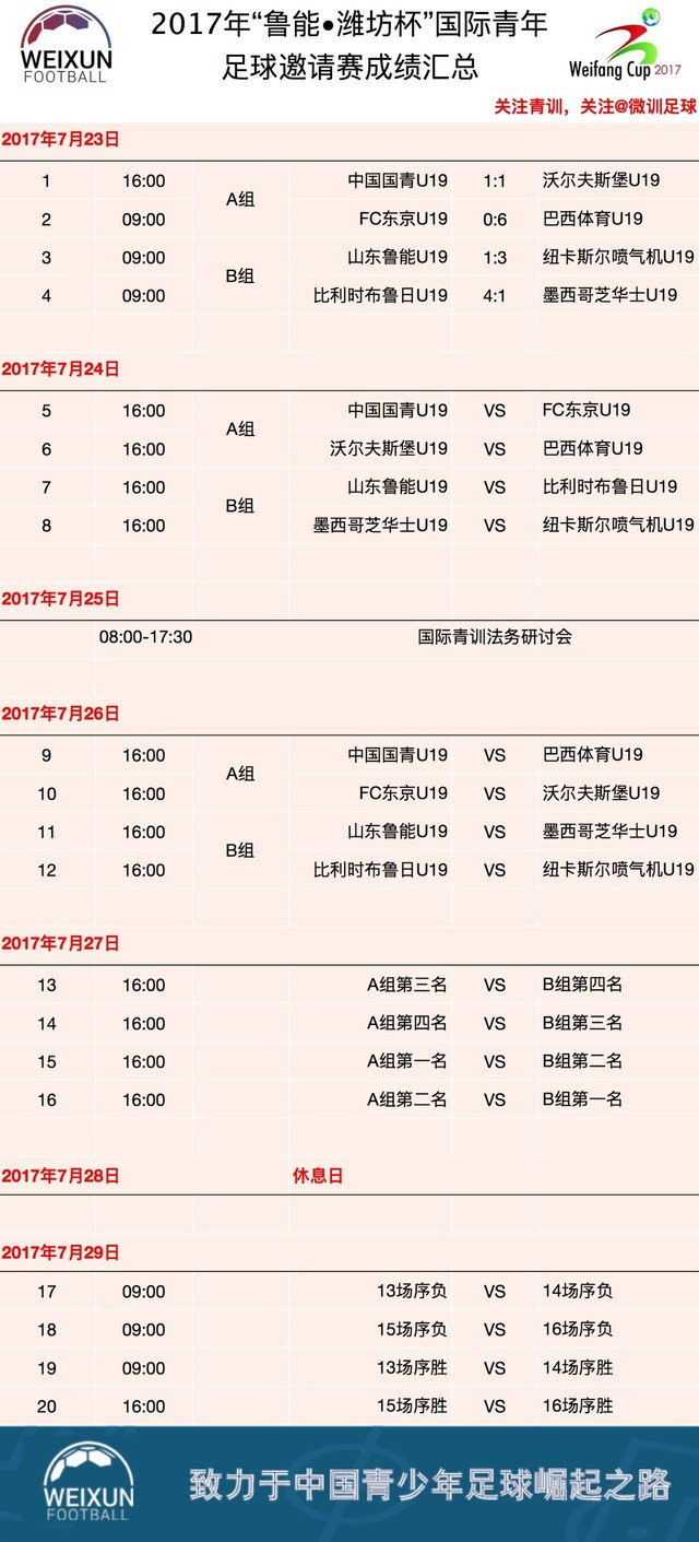 沃尔夫斯堡客场逼平，稳定积分位置的简单介绍