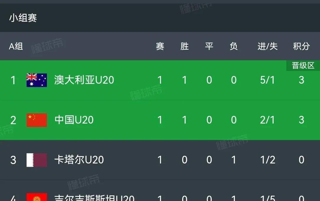 阿富汗队在亚洲足球赛事中取得好成绩